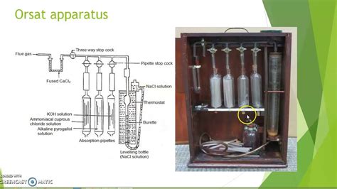 orsat analysis of flue gas